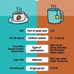 Coffee or Chai: Which One Is Best?